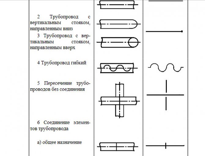 Axonometrický diagram vykurovania a vetrania