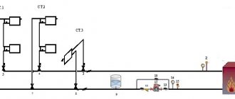 Diagrama axonométrico