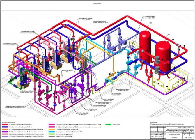 Scheme axonometrice de stingere a incendiilor