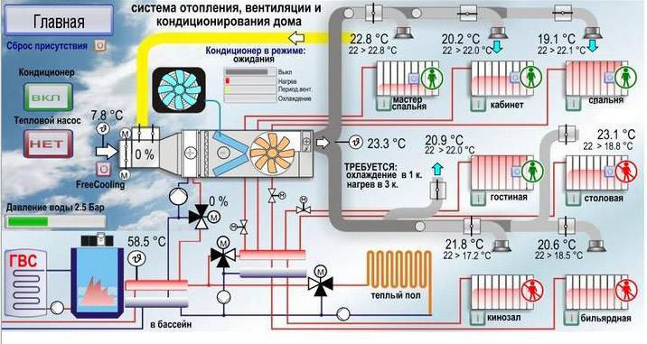 ÁLBUM DE ESQUEMAS TÍPICOS DE AUTOMATIZACIÓN DE SISTEMAS DE VENTILACIÓN Armarios de control para sistemas de alimentación y escape