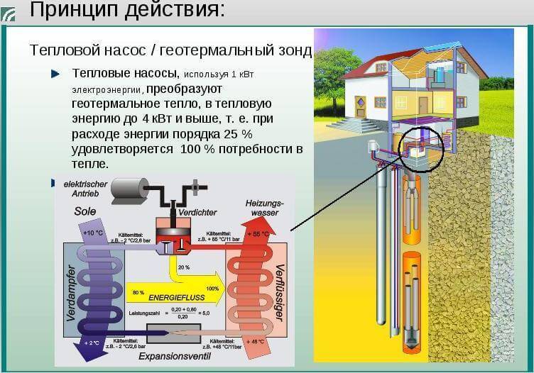 Fontes alternativas de aquecimento de uma casa de campo: uma visão geral dos ecossistemas