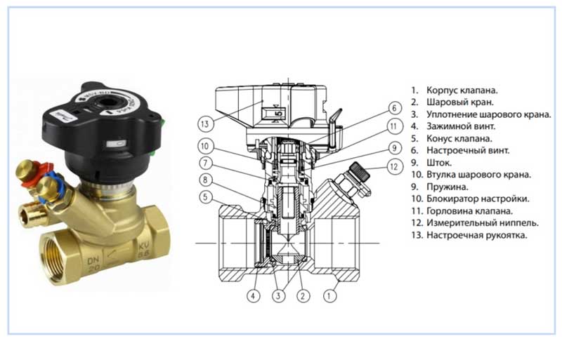Danfoss afbalanceringsventil