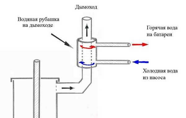 Печки за сауна от цилиндър, джанти