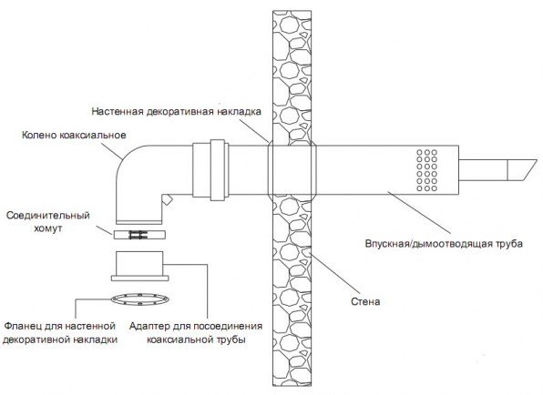 Bithermal varmeveksler definisjon, enhet, fordeler og ulemper. Kjeler med bitermisk varmeveksler