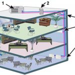Централизирана климатична система, използваща вентилаторни конвектори