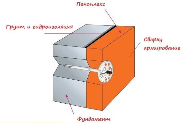 Как да лепим пеноплекс