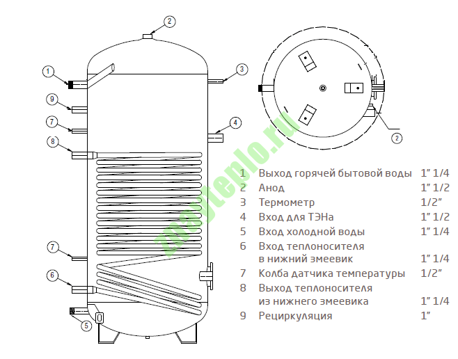 Каква е разликата между котела за индиректно отопление и бойлера.