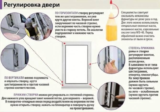 Kako zatvoriti plastične prozore kako ne bi puhali
