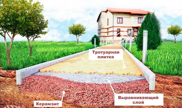 Što je-ekspandirana glina-Svojstva-proizvodnja-primjena-i-cijena-ekspandirane gline-5