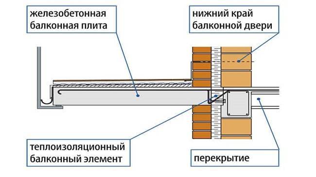 What are warm and cold aluminum profiles