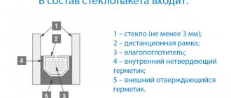 Bir cam üniteye neler dahildir?