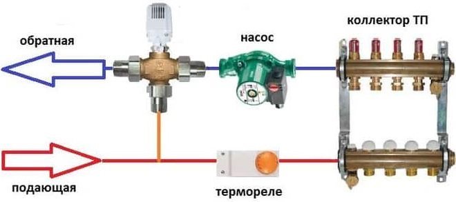 A bomba de circulação é um elemento essencial do sistema de aquecimento por piso radiante