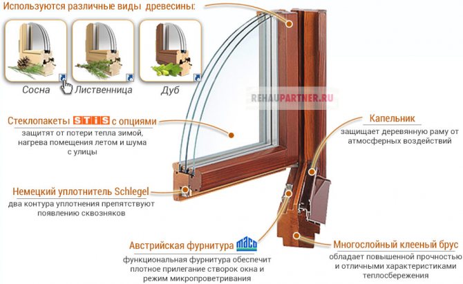 Ventanas euro de madera