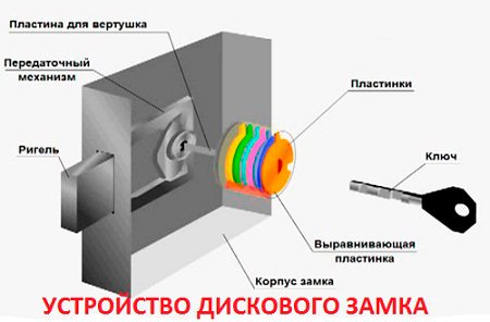 disk lock hacking