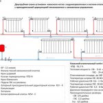 Sistem dual-circuit