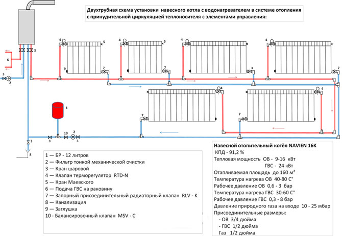 Sistem dual-circuit