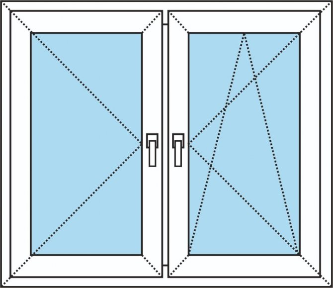 Çift kanatlı pencere - eğ ve döndür - Akıllı Windows