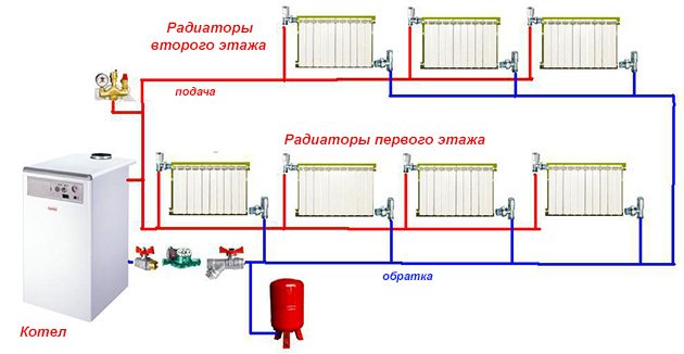 sistem de încălzire cu două conducte