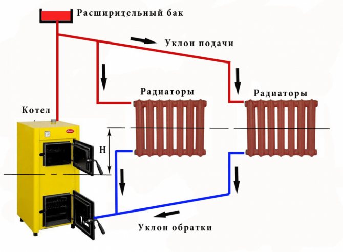 To-rør varmesystem i et to-etagers hus: diagram, instruktioner ...