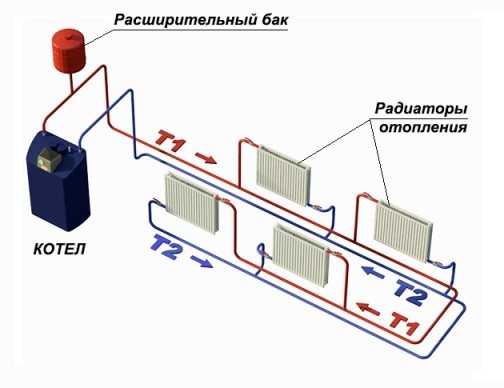 sistema de aquecimento de dois tubos