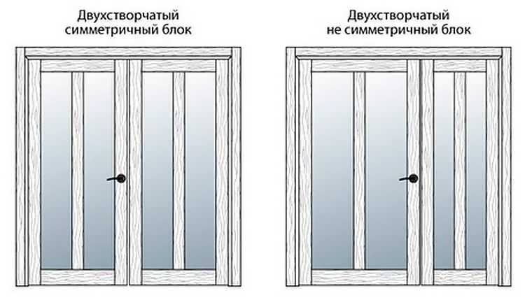 dimenzije dvostrukih vrata