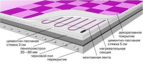 Elektrická podlaha v poteru na lodžii