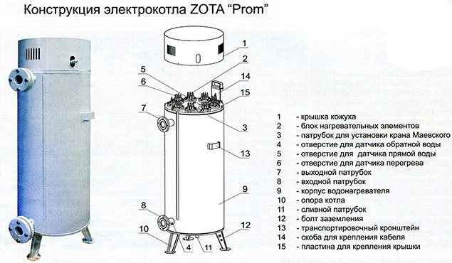 Elektrický kotol Prom