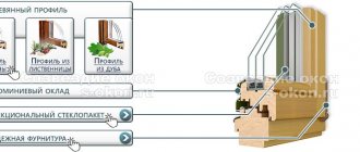 Elements of wood-aluminum windows