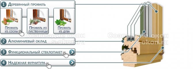 Elements of wood-aluminum windows