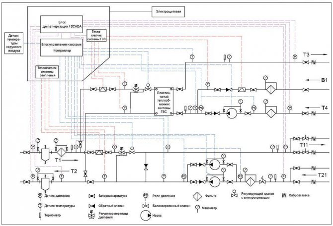 Hissenhet i värmesystemet: principen för drift av hissenheten i värmesystemet, diagram