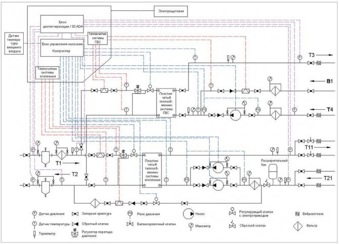 Hissenhet i värmesystemet: principen för drift av hissenheten i värmesystemet, diagram