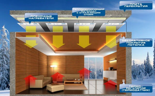 sistemas de aquecimento com eficiência energética