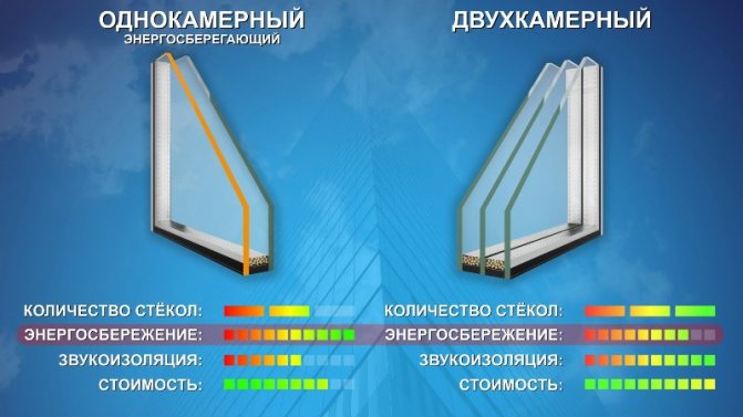 Economisirea energiei pentru Windows și argumente pro și contra