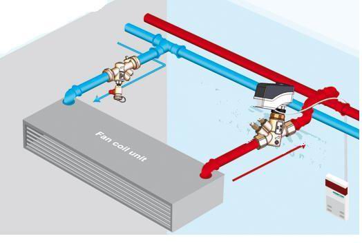 ventilator spole