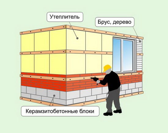 Painéis de fachada para decoração de parede exterior - o que é e como instalar 3