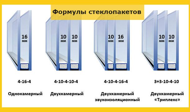 double-glazed windows formula