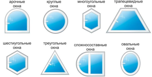 oblici metalno-plastičnih prozora
