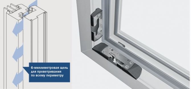 Fotó: activPilot Comfort PADS szerelvények szorosan rögzítik az ívelt szárnyat, mikrorevegőszellőztetést és betörés elleni védelmet nyújtanak