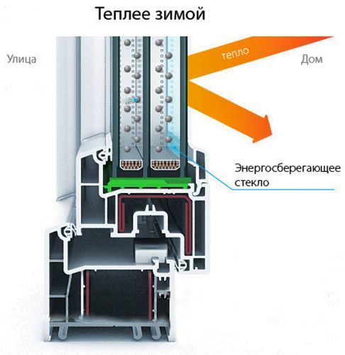 Foto: I-glass holder rummet varmt om vinteren, i-glass