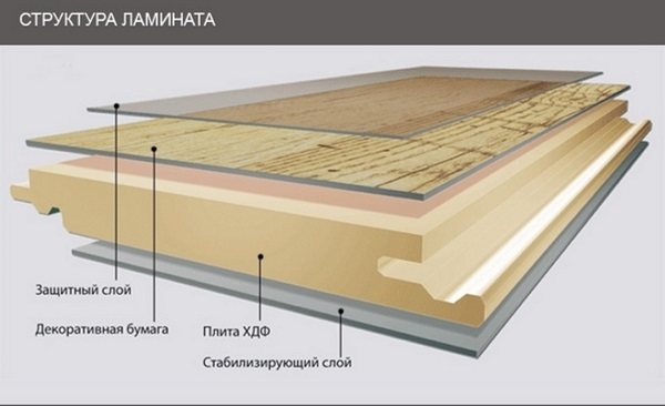 photo: laminate structure