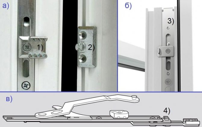 Foto: opciones para ventilación de múltiples etapas: a) en la cerradura principal, b) en el interruptor de esquina, c) en tijeras, una ventana con una ventana