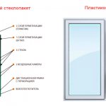 Снимка: подмяна на стъклен блок или инсталиране на нов прозорец?
