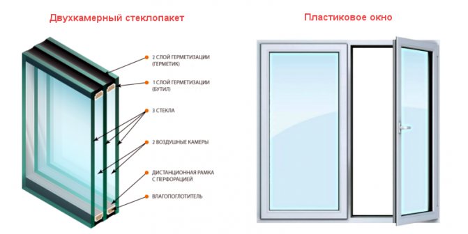Photo: replacing a glass unit or installing a new window?