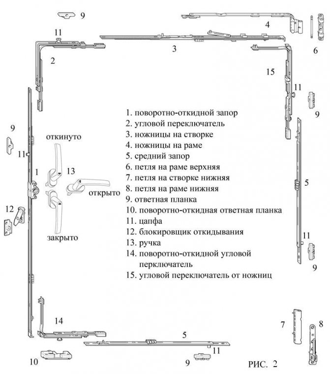 ROTO AKSESUARLARI