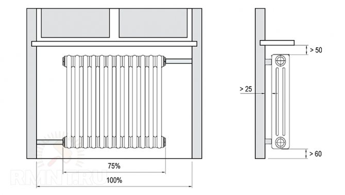 Beslag for en støpejerns radiator