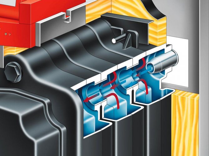 a gas boiler