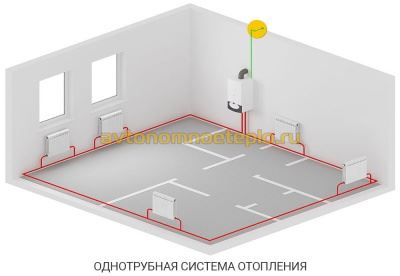 Princip rada gravitacijskog sustava grijanja, elementi, sheme ožičenja