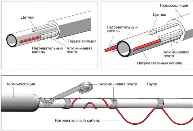 Vykurovací kábel je klasický drôt s nastaviteľným elektrickým odporom.