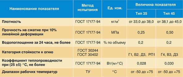 Характеристики на експандиран полистирол