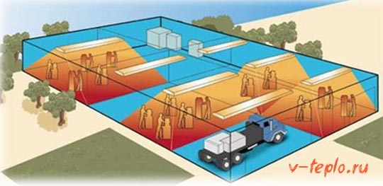 aquecimento doméstico infravermelho
